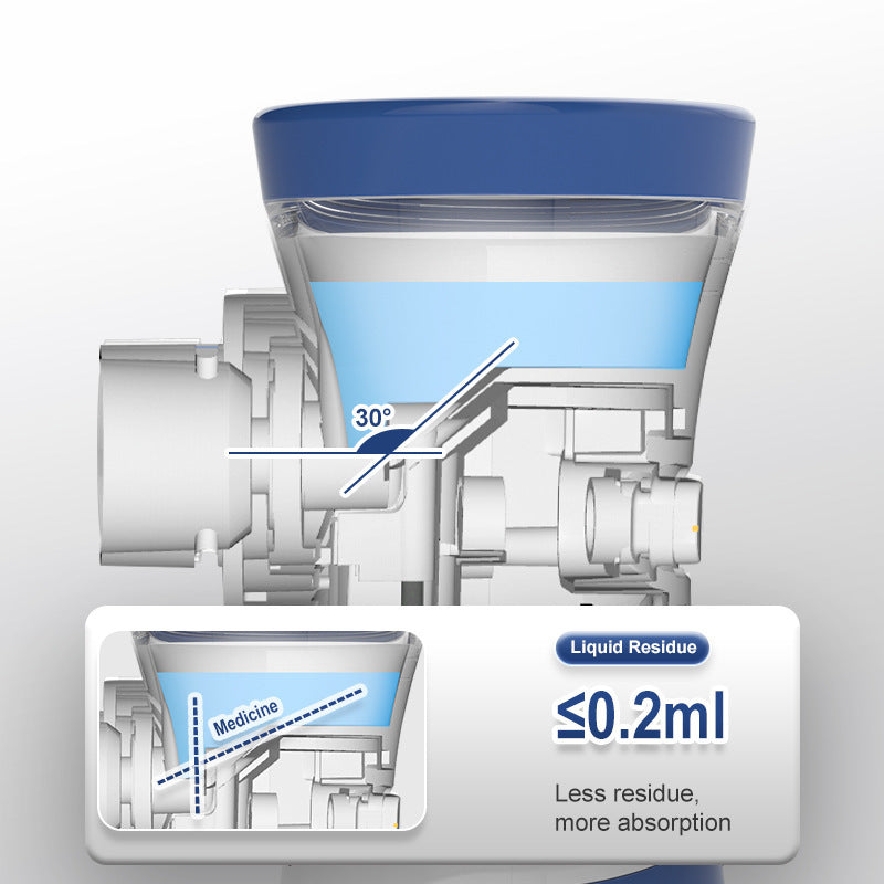 Portable Mesh Nebulizer Kit