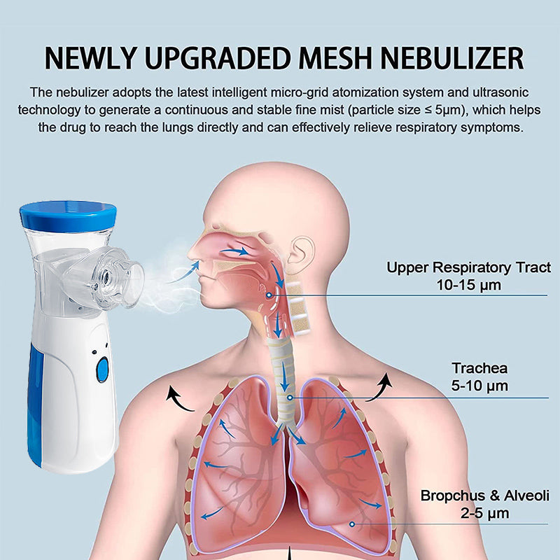 Portable Mesh Nebulizer Kit