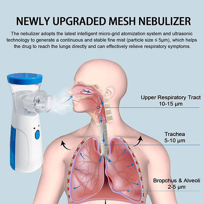 Portable Mesh Nebulizer Kit
